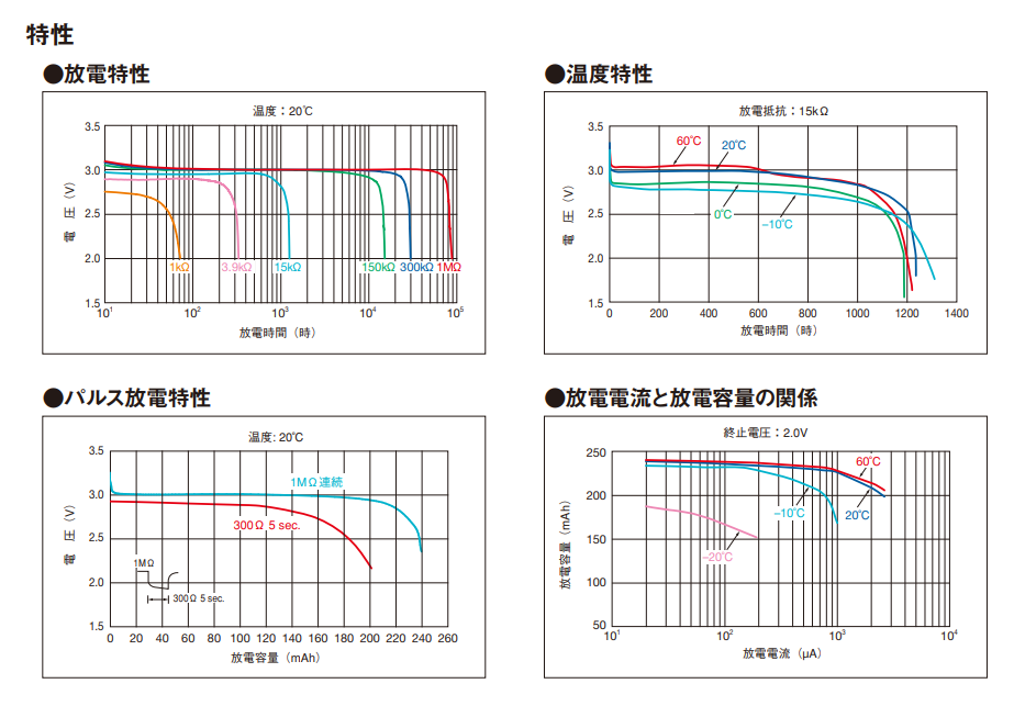 Maxell CR2032H應(yīng)用于生命體征監(jiān)測(cè)雷達(dá)(圖2)